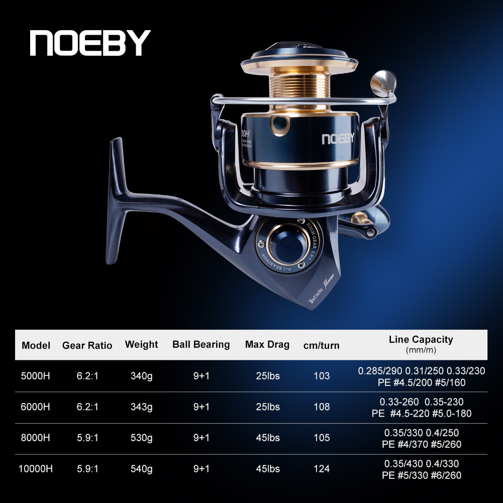 Carrete de Pesca Giratorio Noe - Trolling Reel reseña y precio