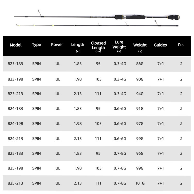 Caña de Pescar Ultraligera MIF - Trolling Reel reseña y precio