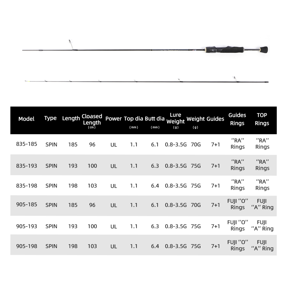 MIFINE-señuelo de caña de pesc - Trolling Reel reseña y precio